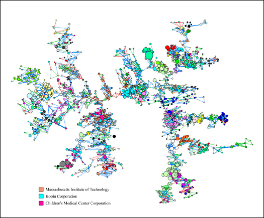 Inventors Network