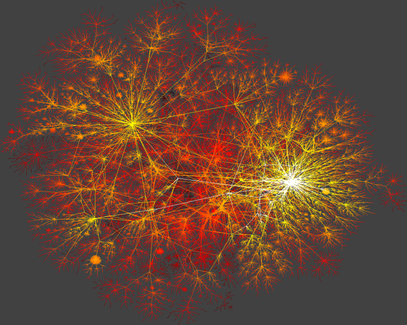 ISP graph