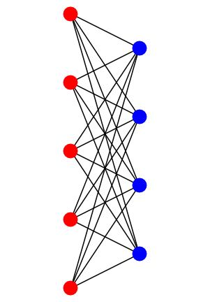 Two-colorable graph