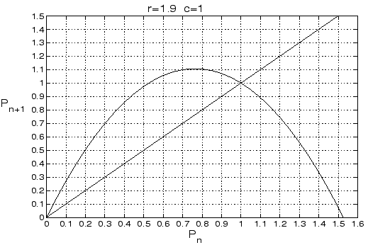 \begin{figure}\begin{center}\centerline{\psfig{figure=grphpap.eps,width=4.5in,height=3in}}\end{center}\end{figure}