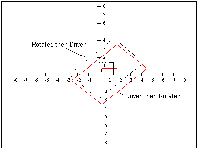 car plot